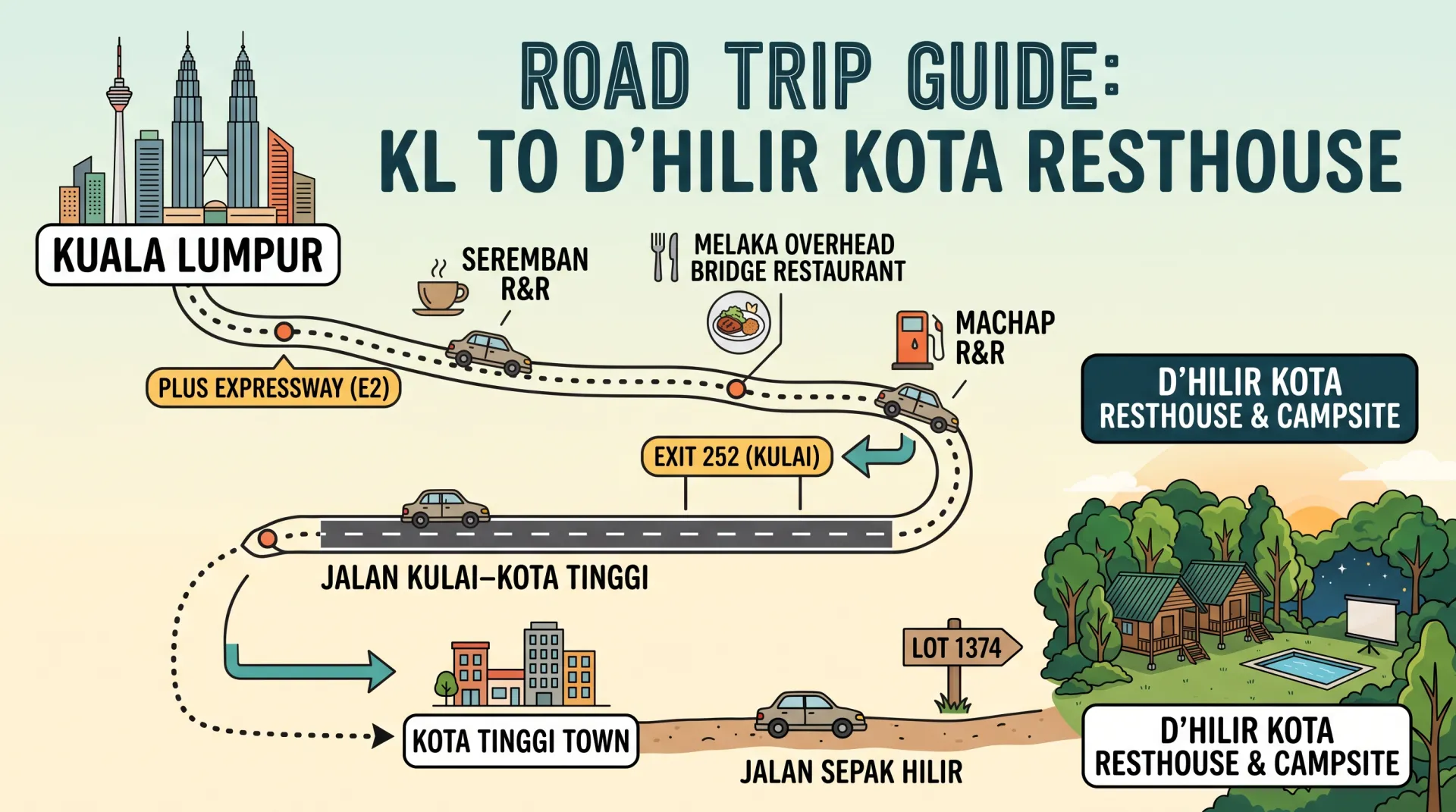 Driving from KL to D’Hilir Kota Resthouse: Step-by-Step Road Trip Guide